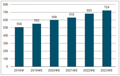 红坪镇2023年中国无纺布行业全景图谱